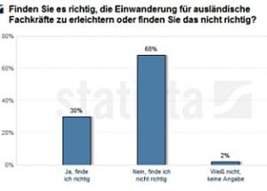 Hier Link zur Originalgrafik