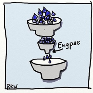 engpass