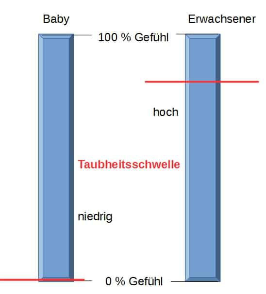 wut, ärger, gefühle, stefanie heidtmann, kopp-wichmann, persoenlichkeits-blog,