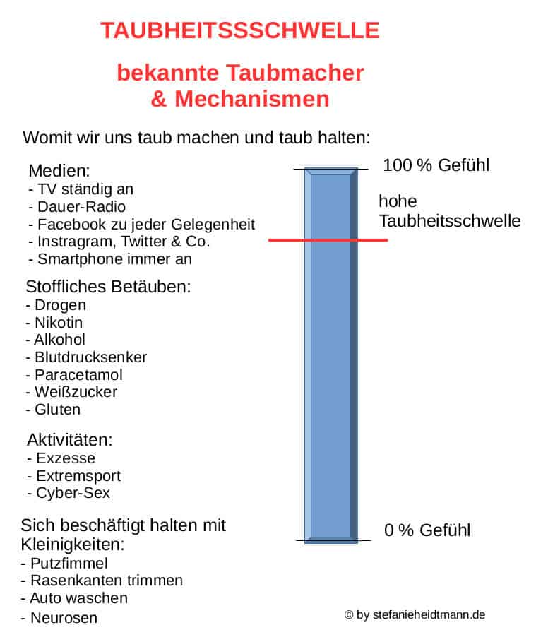 wut, ärger, gefühle, stefanie heidtmann, kopp-wichmann, persoenlichkeits-blog,